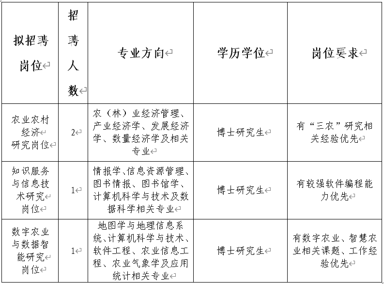 2022年四川省农业科学院农业信息与农村经济研究所博士考核招